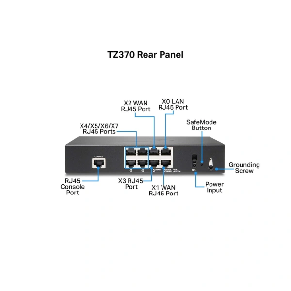 SonicWall TZ370 Gen 7 Firewall - Image 2