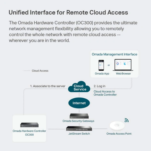 TP-Link OC300 Omada Hardware Controller - Image 2